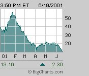 Click for Interactive Chart