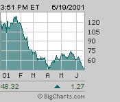 Click for Interactive Chart