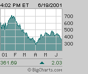 Click for Interactive Chart