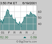 Click for Interactive Chart