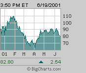 Click for Interactive Chart