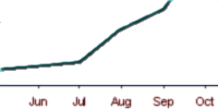 Popup Hit Chart