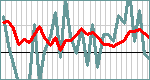 Aggregate Change in Hardware & Software Spending