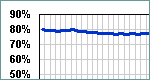 Hardware & Software Spending as a Percentage of Private Fixed Investment