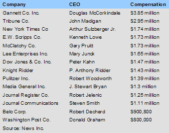 newspaper executive compensation, 2003