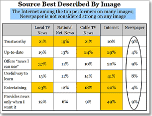 Abandoning the News chart