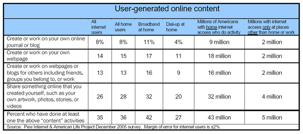 Pew Broadband Study