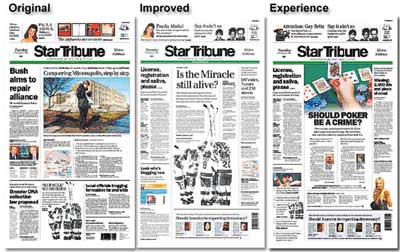 Star Tribune Readership Institute