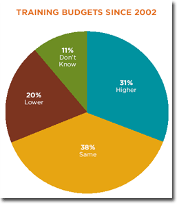 Knight Foundation training survey