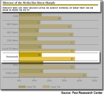 Pew Research Center 